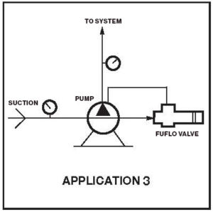 fulflo ov series pump application