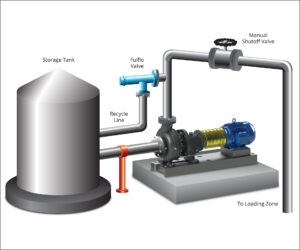  Protecting Pumps and Systems With Guided Piston Valves